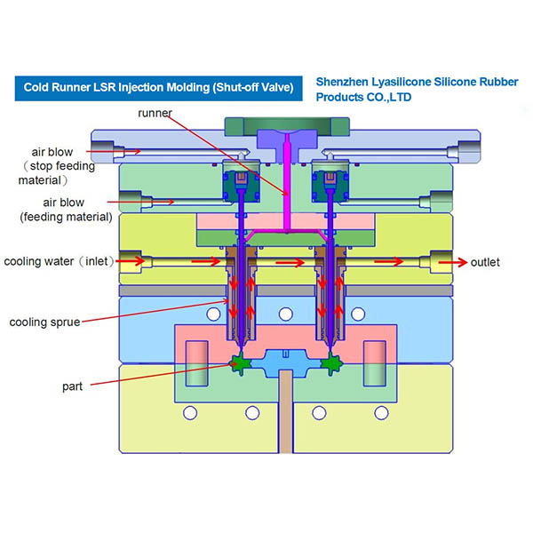 liquid silicone rubber injection molding