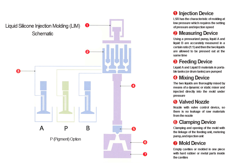 silicone injection molding companies