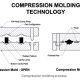 Silicone Compression Molding